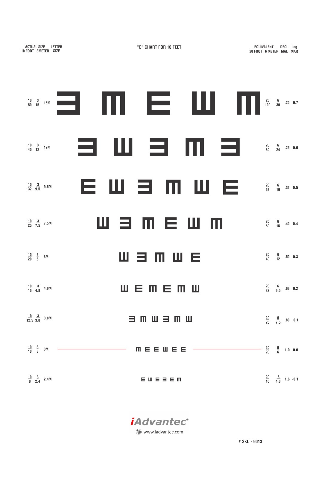 Tumbling E Distance Chart